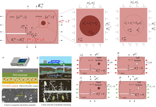 Crack-inclusion-T-stress interaction