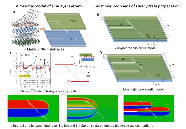 Fracture under interlayer sliding in multilayered 2D materials